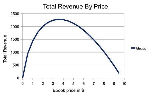 ebook pricing