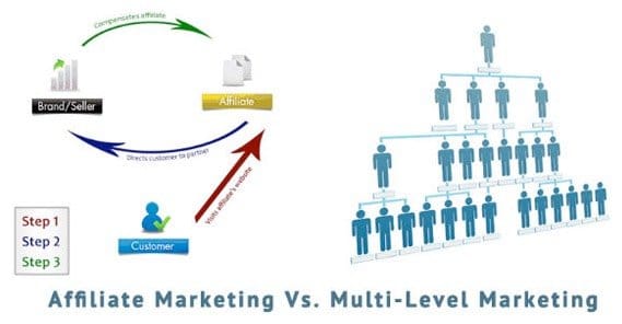 MLM and Affiliate Marketing