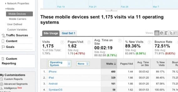 Mobile tracking in Analytics