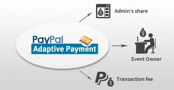 How Adaptive Payments Work