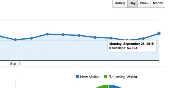 Large Site Traffic Stats