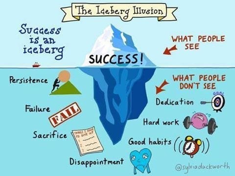 Success is an Iceberg