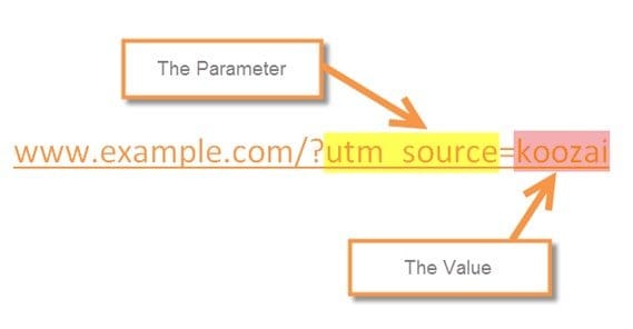 UTM Value Example