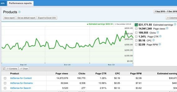 How much can you earn from AdSense on ?