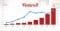 11 Ways to Drive Traffic from Pinterest to Your Site