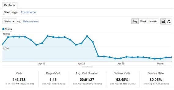 gogolf.fi Traffic Analytics, Ranking Stats & Tech Stack