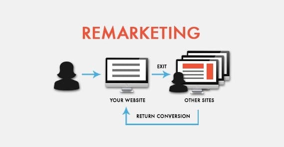 How Remarketing Works