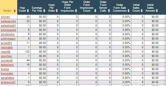 Sales Analytics on ClickBank – ClickBank Knowledge Base