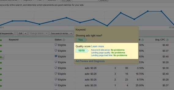 Adwords Quality Score Rating