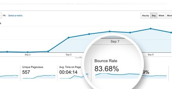 Bounce Rate Google Analytics