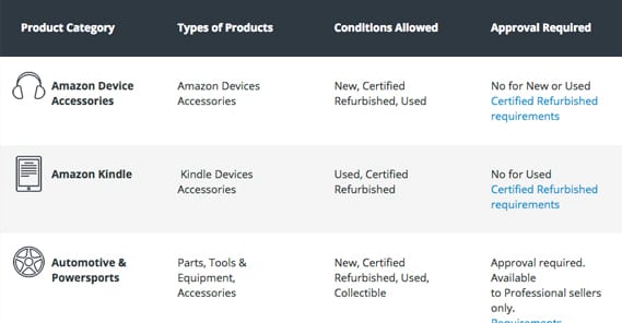 Amazon Products List