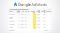 10 Reasons You’re Still Getting No Conversions on AdWords