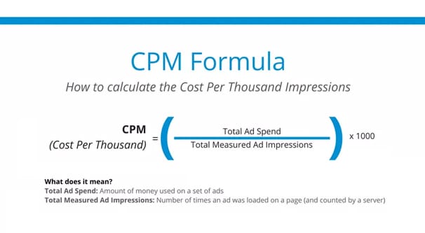 CPM Formula