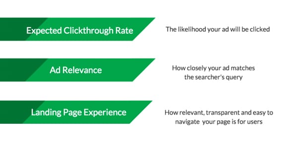 Click Through Rate Calculation