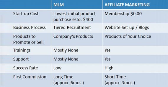 Affiliate vs MLM