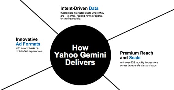 How Gemini Delivers