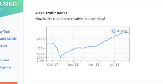 Alexa Site Ranking Example