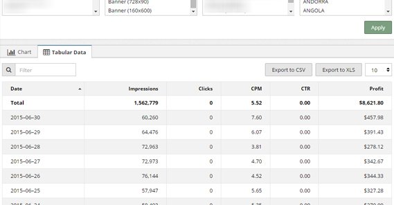 What Are Average CPM Rates in 2015?