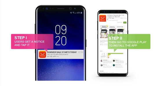 Android Push Notification Ads