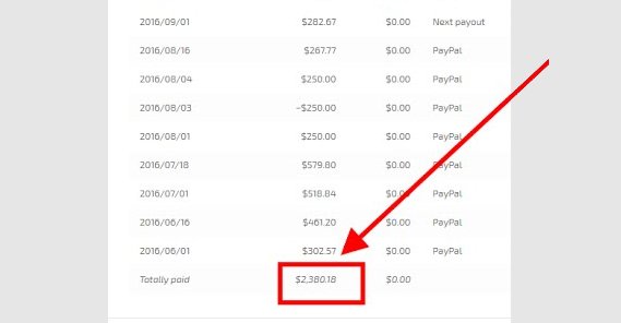 Example Adsterra Payout